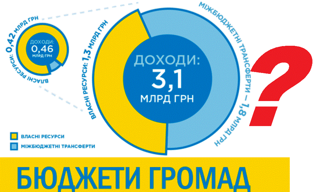 Николаевцы заметили проблему децентрализации на Херсонщине Николаевцы заметили проблему децентрализации на Херсонщине