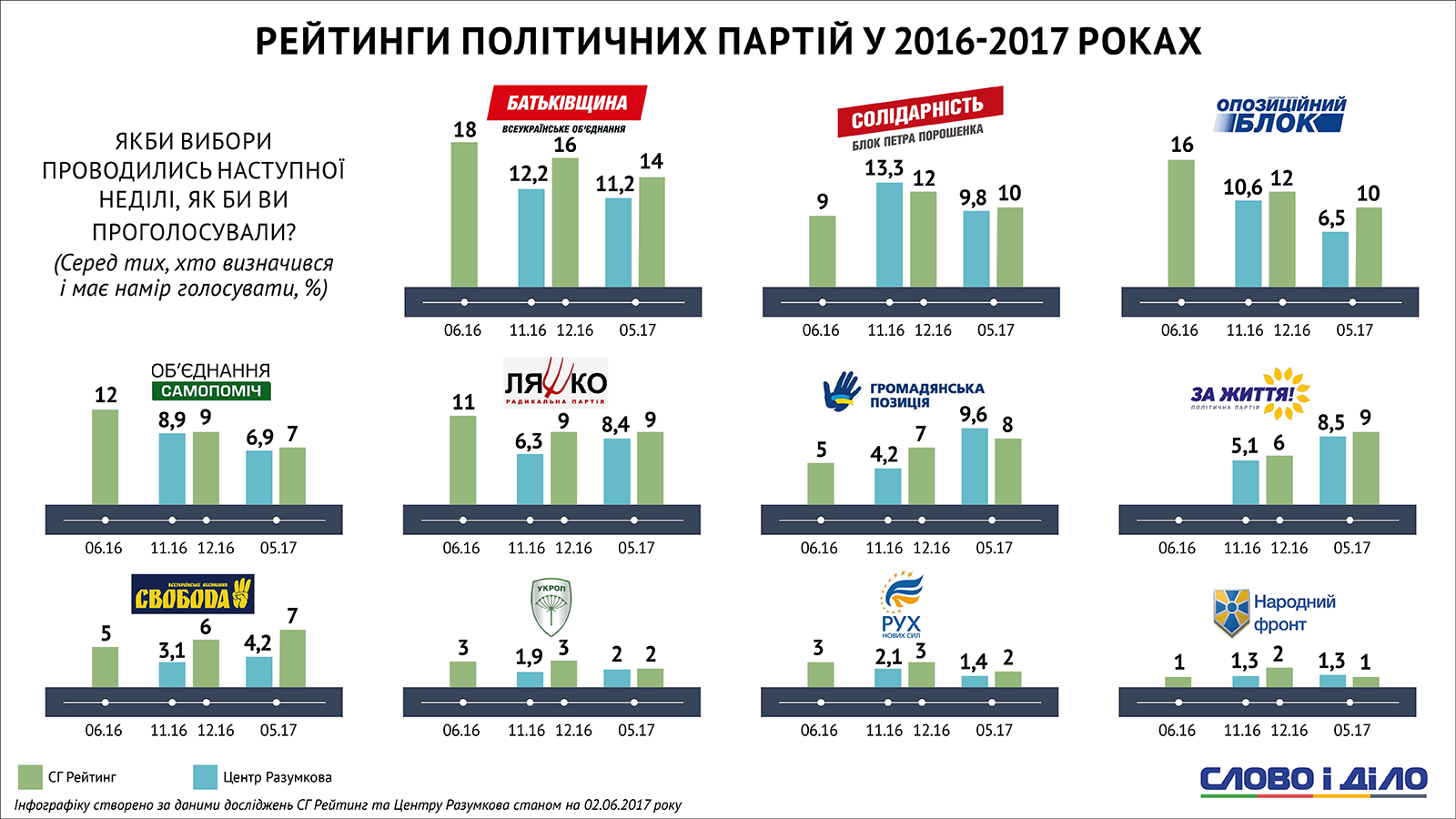 Якщо завтра вибори - чи підуть херсонці і куди?