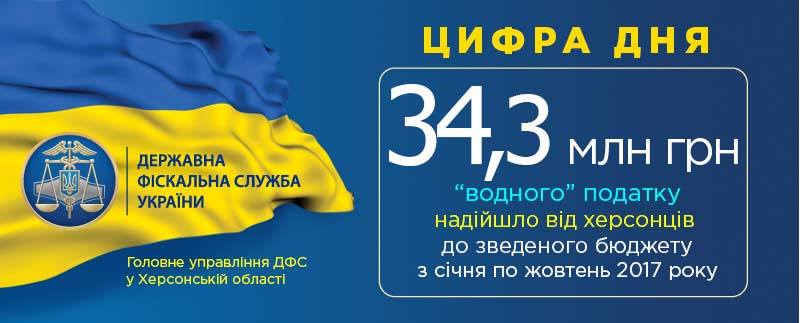 На Херсонщині спецкористувачі сплатили понад 34 мільйони 