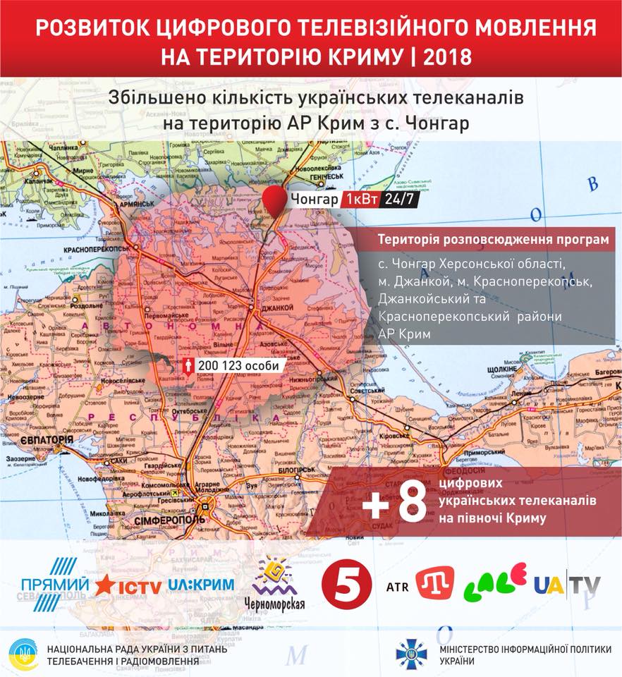 Відсьогодні два кримськотатарські телеканали мовитимуть на територію Криму  з Чонгарської вежі