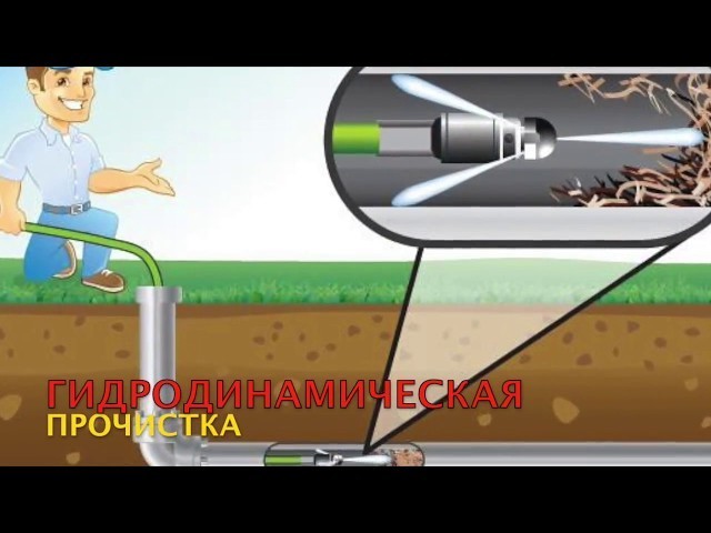 Услуги по прочистке канализации