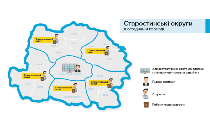Интересы жителей села Садово удалось отстоять